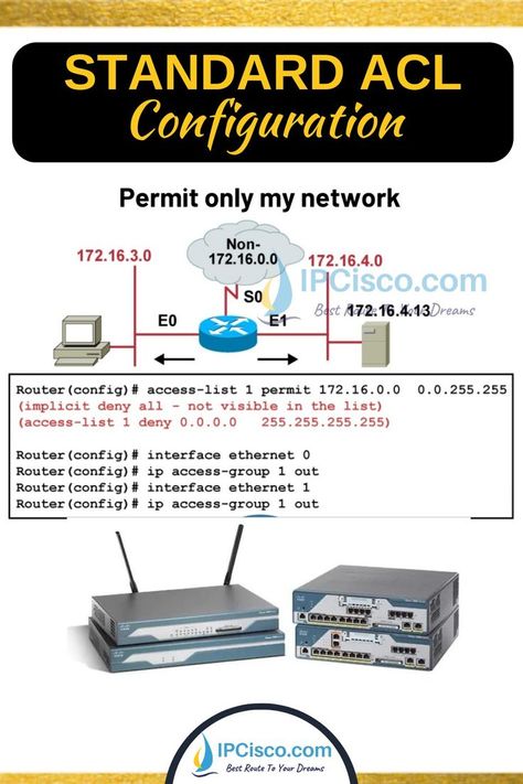 Standard ACL Configuration Example Ccna Study Guides, Osi Layer, Cisco Networking Technology, Networking Basics, Cisco Networking, Network Engineer, Computer Basics, Network Security, Home Network