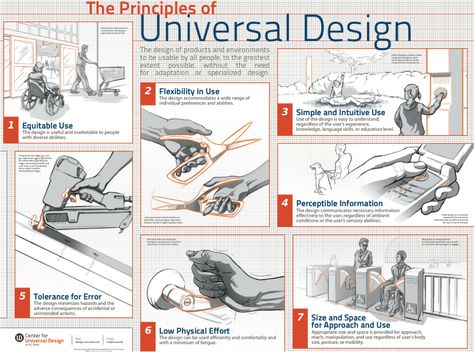 Seven Principles of Universal Design - Center for Universal Design, North Carolina State University. Accessible Kitchen, Design Café, Design Presentation, Aging In Place, Inclusive Design, Installation Design, Interaction Design, Universal Design, Design Living Room