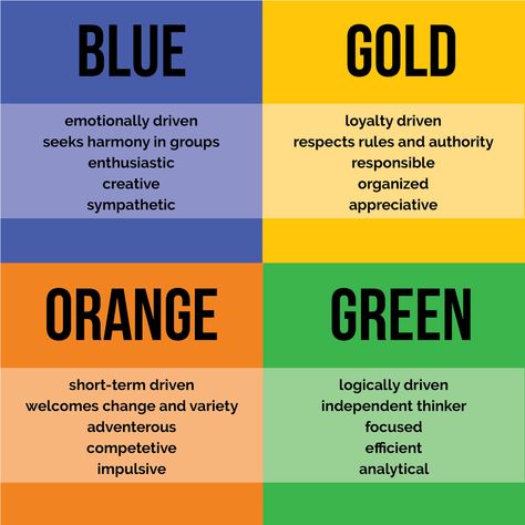 true colors test, personality, leadership True Colors Personality Test, Color Personality Quiz, True Colors Personality, Color Personality Test, Character Test, Color Quiz, Personality Assessment, Shingle Colors, Creative Organization