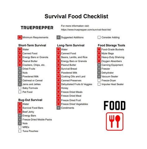 Survival Food List | Pantry Stockpile Plan and Checklist | TruePrepper Stockpile Food List, Emergency Prep Closet, List Of Survival Foods, Survival Foods To Stockpile, Survival Pack List, Survival Food Storage List, Food Stockpile Checklist, Prepper Food List, Preppers Pantry Stockpile