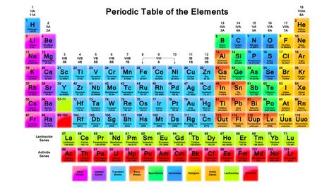 High Resolution Periodic Tables Vowels Letters, Chemistry Chart, Chemistry Letters, Modern Periodic Table, Table Periodic, Elements Chemistry, Butterfly Life Cycle Craft, Mass Number, Element Chart