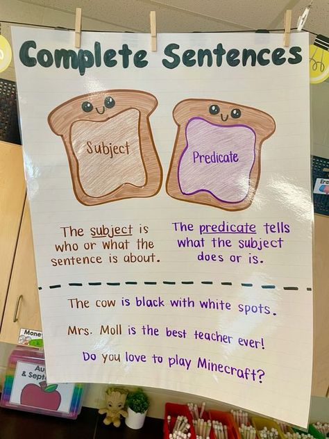 How To Write A Complete Sentence, Subject And Predicate Anchor Chart 2nd, What Makes A Sentence Anchor Chart, 2nd Grade Ela Anchor Charts, Simple Sentence Anchor Chart, Teaching Language Arts Elementary, 3rd Grade Homeschool Ideas Fun, Sentence Fragments Anchor Chart, Sentence Anchor Chart Kindergarten