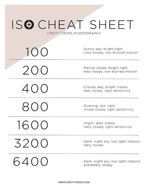 ISO cheat sheet for photographers Canon T3i Cheat Sheet, Canon T7i Cheat Sheets, Film Cheat Sheet, Appeture Cheat Sheet, Dslr Cheat Sheet Canon, Nikon 7500 Cheat Sheet, Nikon D7000 Cheat Sheet, Sony A7 Iv Cheat Sheet, Sony A6300 Cheat Sheet