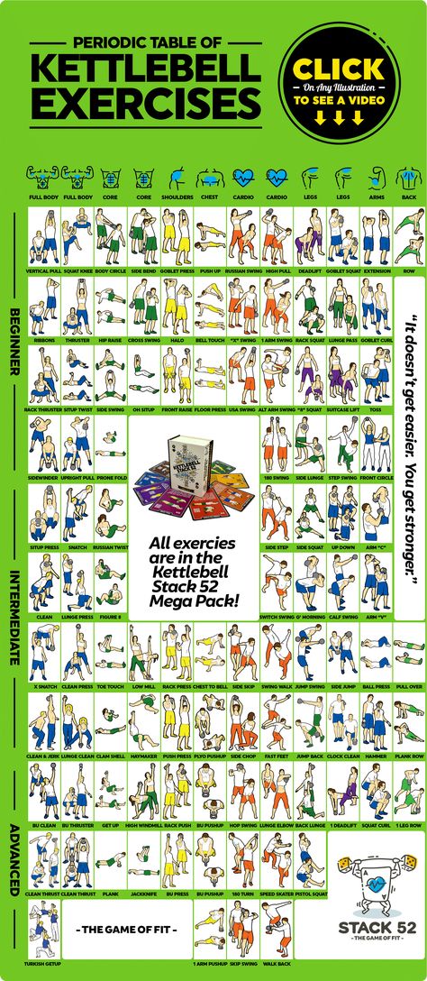 Exercise Chart, Best Kettlebell Exercises, Full Body Kettlebell Workout, Kettlebell Exercises, Functional Workouts, Kettle Bell, Kettlebell Training, The Periodic Table, Chest Workouts