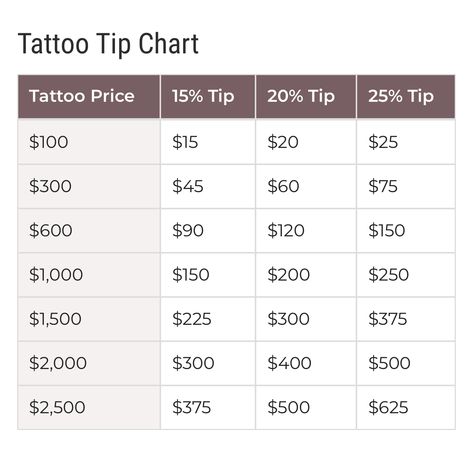 Artist Manifesto, Tattoo Pricing, Tattoo Artist Tips, Tattoo Advice, Learn To Tattoo, Tattoo Tips, Tattoos Inspo, Tattoo Apprenticeship, Becoming A Tattoo Artist