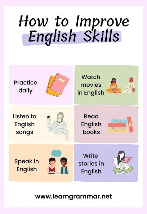 When we learn our native language, first we listen, then we speak, then we read and finally we write. Listening, speaking, reading and writing are the four language skills we need to develop for complete communication. #english #grammar #usa #learnenglish #spanish #love #vocabulary #america #englishteacher #studyenglish #travel #esl #language #ielts How To English Speaking, How To Develop English Speaking Skills, Learning Communication Skills, Book To Learn English, Speaking Phrases English, How To Learn Fluent English, Learn English Speaking Learn English Speaking Communication, How To Study English Language, Listening Speaking Reading Writing