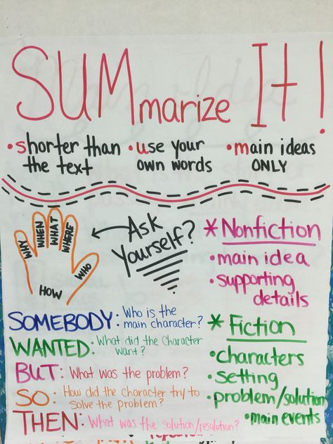 Summary Anchor Chart 3rd Grade, Summary Anchor Chart Middle School, Summarizing Non Fiction Anchor Chart, How To Summarize A Story, Summarizing Anchor Chart Nonfiction, Summarize Anchor Chart 4th Grade, Swbst Anchor Chart, Summarize Anchor Chart, Summary Anchor Chart