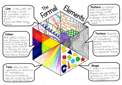 6 Elements Of Art, The Formal Elements Of Art, Teaching The Elements Of Art, Year 7 Art Lessons, Elements And Principles Of Art Projects, Elements Of Art Drawing Ideas, Elements Of Art Worksheet Elementary, Elements Of Art Projects High Schools, Ks3 Art Projects