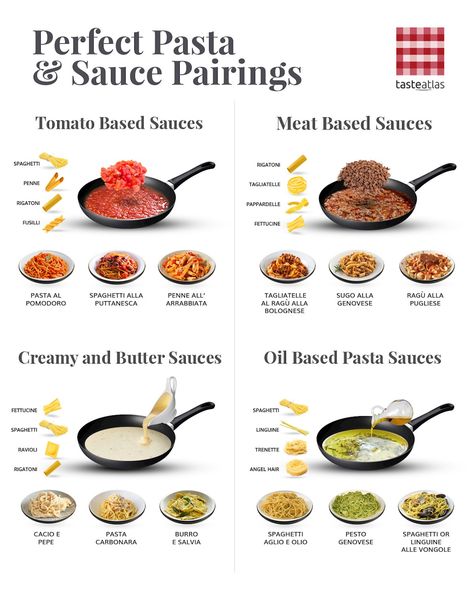 Not Every Pasta Goes with Every Sauce. Here’s How to Pair Them Types Of Pasta Sauce, Culinary Basics, Types Of Pasta, Resep Pasta, Homemade Cookbook, Homemade Sauce Recipes, Traditional Italian Dishes, Food Infographic, Perfect Pasta