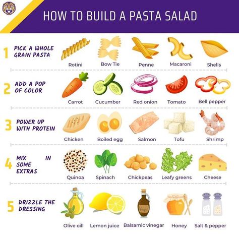 Salad Combo Ideas, Plate Method Lunch Ideas, Salad Portion Size, Building A Healthy Plate, Perfect Plate Portions, Pasta Portion Size, Making Your Own Pasta, Make Your Own Salad, Healthy Daily Meals