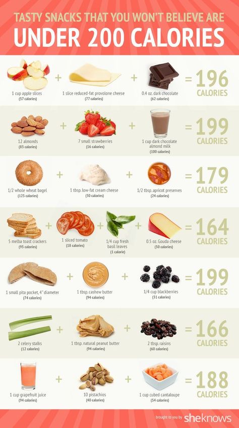 Snacks under 200 calories 150 Calorie Snacks, 200 Calorie Snacks, Makanan Rendah Kalori, Smoothies Vegan, 200 Calorie, Motivasi Diet, Tasty Snacks, Resep Diet, No Calorie Snacks