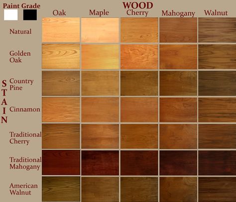 wood stain chart; like cinnamon or golden oak for maple wood Stains On Walnut Wood, Stains For Cherry Wood, Mid Century Modern Wood Stain Colors, Stained Maple Wood, Stain Colors On Mahogany Wood, Stain On Mahogany Wood, Staining Mahogany Wood, Maple Wood Stain Colors, Stain On Maple Wood