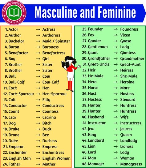 Genders List, Gender In English, Masculine And Feminine Gender, Gender Chart, Preschool Charts, Basic English Grammar Book, English Grammar For Kids, Study English Language, Grammar For Kids