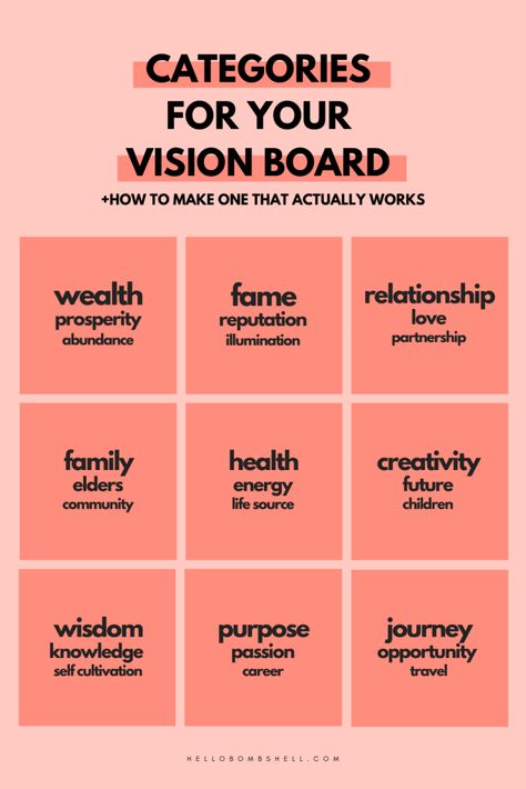 Vision Board Themes, Creative Vision Boards, Manifesting Vision Board, Vision Board Diy, Vision Board Template, Vision Board Examples, Vision Board Party, Vision Board Pictures, Vision Board Goals