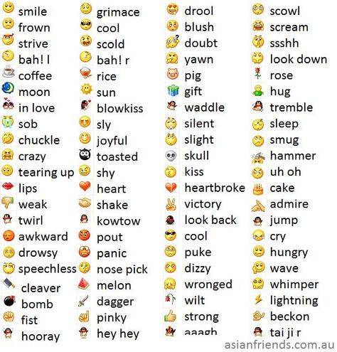 Emoticon Meaning, Emoji Chart, Emoji Names, Emojis Meanings, Different Emojis, Emoji List, Emoji Dictionary, All Emoji, Emoji Defined