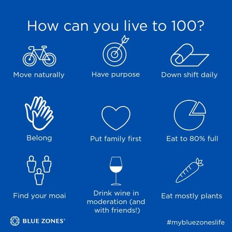 Blue Zones on Instagram: “Why do some people live significantly longer lives? And what can we do to set ourselves up for success? Residents of the blue zones regions…” Blue Zone Recipes, Blue Zones Diet, Blue Zones Recipes, Zone Recipes, Blue Zone, Lifestyle Coaching, Blue Zones, Body Is A Temple, Aging Well