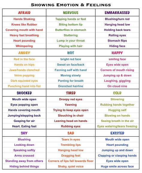 ❥ Writing | Showing Emotion & Feelings via Amanda Patterson Feelings For Writing, Show Emotion Tell Feelings, Describing Anger Writing, Writing Tips Emotions, Emotions That People Cant Explain, How To Write Feelings, Show Not Tell Writing Examples, Emotions For Writing, Writing Emotions Feelings