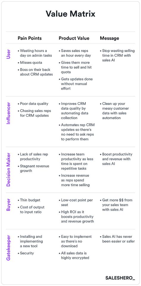 Prelaunch Marketing Plan, Market Analysis Template, Go To Market Strategy Template, Content Strategy Framework, Positioning Marketing, Go To Market Strategy, Marketing Plan Presentation, Strategy Consulting, Marketing Agency Services