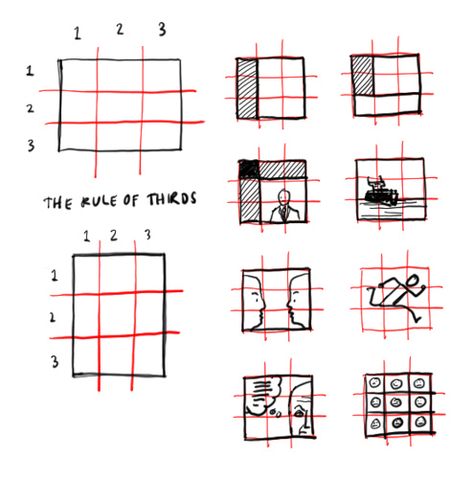 Rule of thirds Rule Of Thirds Photography, The Rule Of Thirds, Photography Rules, Manual Photography, Rule Of Three, Photography Cheat Sheets, Desain Editorial, Design Theory, Photo Composition