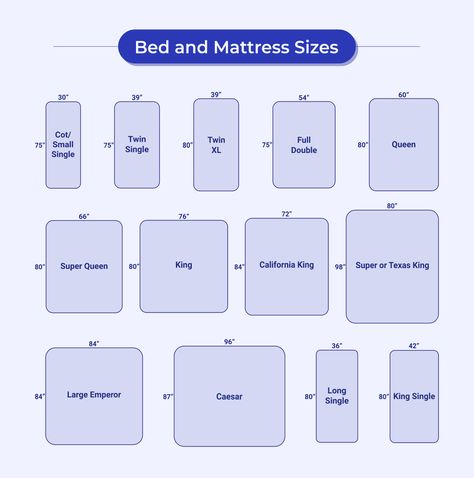 Bed Sizes King Size Bed Dimensions In Inches, Full Bed Measurements, Queen Size Bed Size, Bed Sizes Chart Mattress, Mattress Deminsions Chart, King Bed Measurements, Queen Bed Size Chart, Largest Bed Size, Bed Sheet Sizes Chart