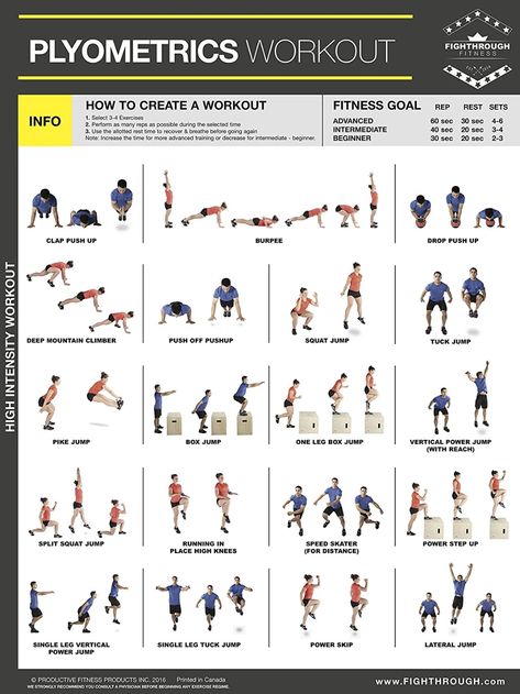 Plyometrics For Basketball, Plyo Workouts, Volleyball Coaching, Group Workout, Anaerobic Exercise, Vertical Jump, Gym Poster, Workout Inspo, Push Up Workout