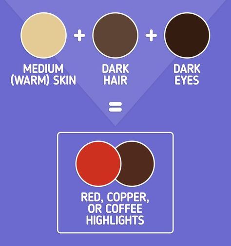 How to Choose Color Highlights for Your Hair Hair For Light Skin Tone, Hair For Light Skin, Regular Skin Care Routine, Clean Blackheads, Oily Skin Care Routine, Lighter Hair, Color Highlights, Warm Skin Tone, Proper Skin Care