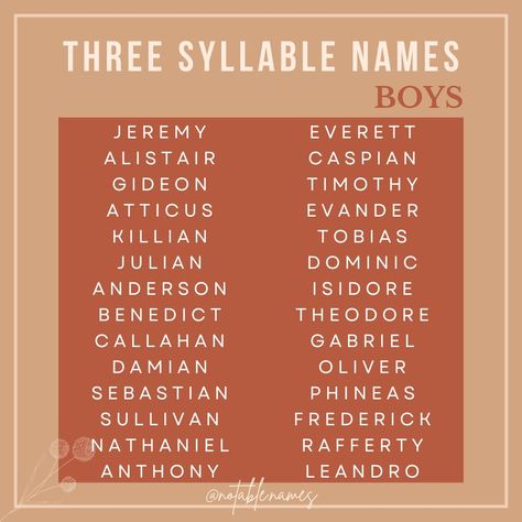 Three Syllable boy names are long and handsome! Oh so fun to say, and full of nickname potential. I love some of the modern surname options like Callahan and stylish options like Caspian and Rafferty. Whatever your style is, I think there's a name on this list that might resonate with you. Did your fave 3 syllable boy name make the list? #names #boynames #babynames #babynameinspo #babyboynames #babynameideas #babynameinspiration #babynamesuggestions Long Boy Names With Nicknames, Boy Names Black, Three Syllable Boy Names, 3 Syllable Boy Names, Heavenly Names, Long Boy Names, Twin Boy Names, Names With Nicknames, Best Character Names