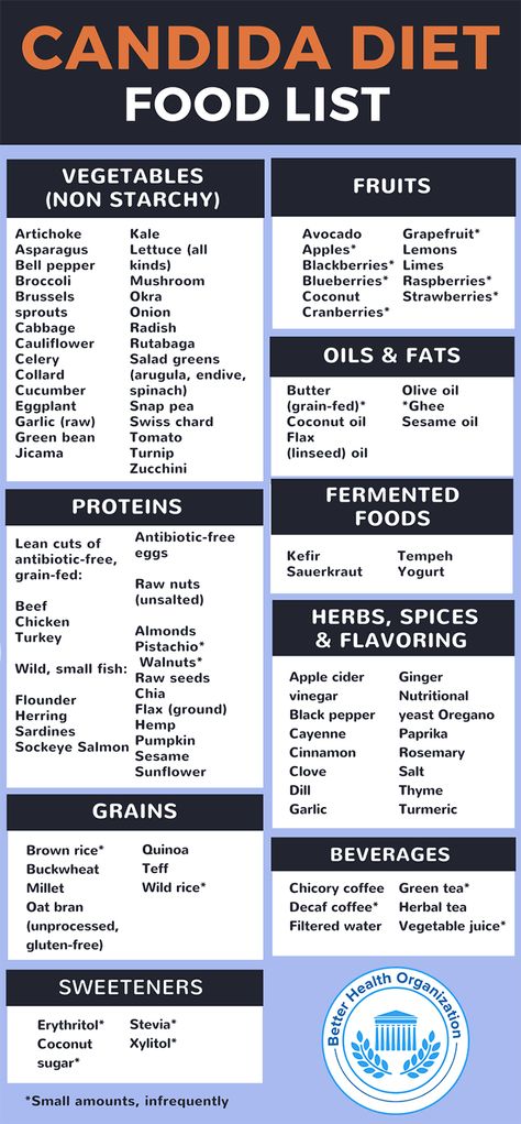 Candida Diet Food List, Candida Cleanse Diet, Yeast Free Diet, Anti Candida Diet, Candida Yeast Infection, Candida Recipes, Candida Diet Recipes, Candida Cleanse, Candida Overgrowth