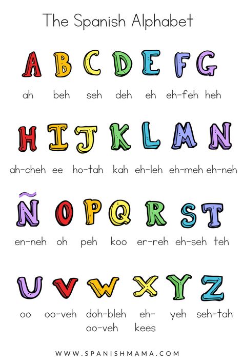 Alphabet Spanish, Spanish Alphabet Chart, Spanish Printables, Spanish Words For Beginners, Basic Spanish Words, Preschool Spanish, Alphabet Worksheet, Spanish Translation, Alphabet Song