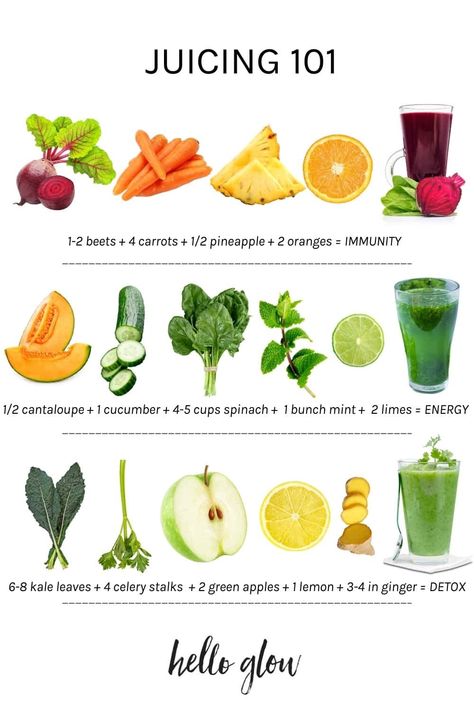 Juicing 101 + 3 Juice Recipes | Hello Glow Glowing Juice Recipe, Juicing Cleanse Plan 21 Days, Juicing Recipes For Immune System, Beef Juice Recipe, Healthy Morning Juice Recipes, Juice Ideas Healthy, Juicing For Sickness, Budget Juicing Recipes, Beginner Juicer Recipes