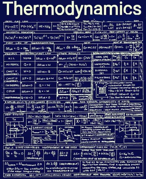 Thermodynamics Aesthetic, Engineering Basics, Chemistry Basics, Physics Lessons, Physics Concepts, Learn Physics, Engineering Notes, Basic Physics, Physics Formulas