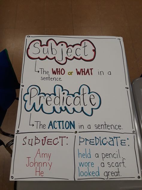 Subject and Predicate Anchor Chart Subject Anchor Chart Second Grade, Subject And Predicate Anchor Chart 2nd, Teaching Subjects And Predicates, What Is Subject And Predicate, Teaching Subject And Predicate, Predicate And Subject, Expository Text Anchor Chart, Anchor Chart Addition, Subject And Predicate Anchor Chart