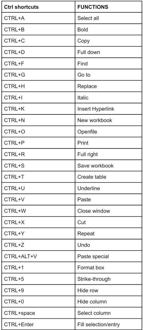 Shortcuts For Computer, Laptop Shortcuts Keys, Key Board Shortcut Keys, Shortcuts Keys Of Computer, Chromebook Keyboard Shortcuts, How To Type On A Keyboard, Keyboard Hacks Keys, Shortcut Keys In Keyboard, Laptop Keys Keyboard Shortcuts