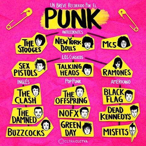 Punk Rock Posters, Punk Collage, Punk Subculture, Punk Fashion Diy, Gothic Music, Punk Boy, Punk Culture, Music Nerd, Collage Style