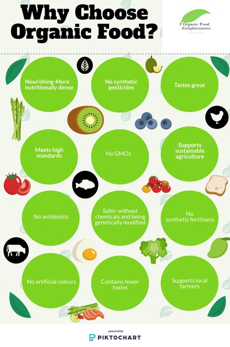 There are a wide range of surprising benefits for choosing to eat organic food. Food Knowledge, Benefits Of Organic Food, Genetically Modified Food, Organic Market, Support Local Farmers, Eat Beef, Organic Foods, Market Garden, Sustainable Agriculture