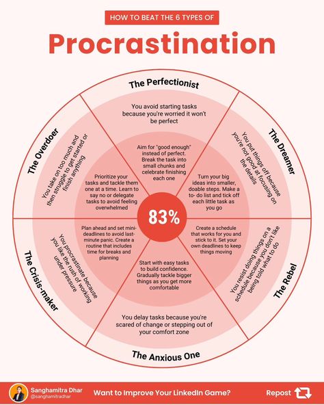 Struggling with procrastination? Discover how to beat the 6 types of procrastination and take control of your productivity! 🚀💡 It's time to stop delaying and start achieving. . . . . . . . . . . . . #BeatProcrastination #ProductivityHacks #TimeManagement #StayFocused #OvercomeChallenges #SelfDiscipline #GetThingsDone #ProcrastinationSolutions Procrastination Types, How To Not Procrastinate, Productivity Tips, Stop Procrastinating, Its Time To Stop, Productivity Hacks, How To Stop Procrastinating, Therapy Worksheets, Self Discipline