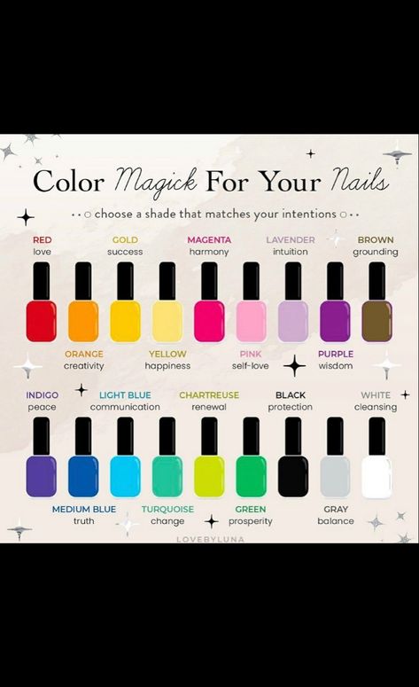 Colour Magic Meaning, Nail Color Spiritual Meaning, Witch Nail Color Meaning, Nail Polish Color Meaning Witch, Nail Color Meaning Witchcraft, Nail Polish Witchcraft, Color Magic Witchcraft Nails, Colors And Their Meanings In Witchcraft, Colourful Witch Aesthetic