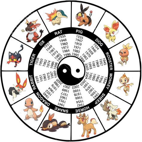 pokemon fire type starters Chinese zodiac Fakemon Starters Fire, Fire Type Fakemon, Pokemon Fire Starters, Fakemon Sprites, Pokemon Zodiac, Pokemon Fire Type, Fire Type Pokemon, Pokemon Theory, Skyrim Map