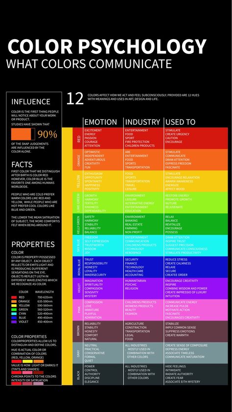 Optimistic Color Palette, Color Physcology, Color Science, Neon Colour Palette, Color Energy, Colour Psychology, Colour Themes, Colour Theory, Brand Color Palette