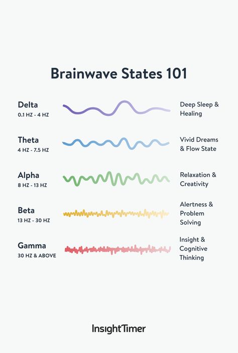 Hz Frequencies Chart, Hz Frequency Chart, Chakra Hz Frequencies, Sound Frequency Healing Chart, Frequency Hz Chart, Frequency Chart Hz, Meditation Frequency Chart, Hertz Frequency Chart Meditation, Emotion Frequency Chart