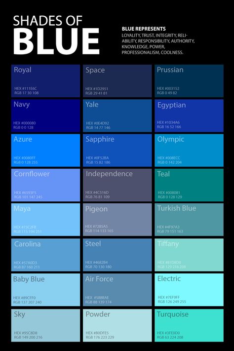 shades-of-blue-color-palette-poster Pelan Rumah Kecil, Color Knowledge, Blue Shades Colors, Pelan Rumah, Es Der Clown, Color Mixing Chart, Color Meanings, Blue Colour Palette, Color Palette Design