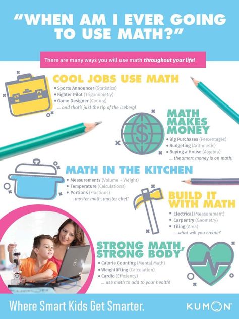 Math is everywhere. Inspire a love of math in your children by helping them understand the role math plays in everyday life. Mathematics In Daily Life, Math Infographic, Math Is Everywhere, Abacus Math, Creative Math, Math Magic, Infographic Poster, Educational Infographic, Struggling Students