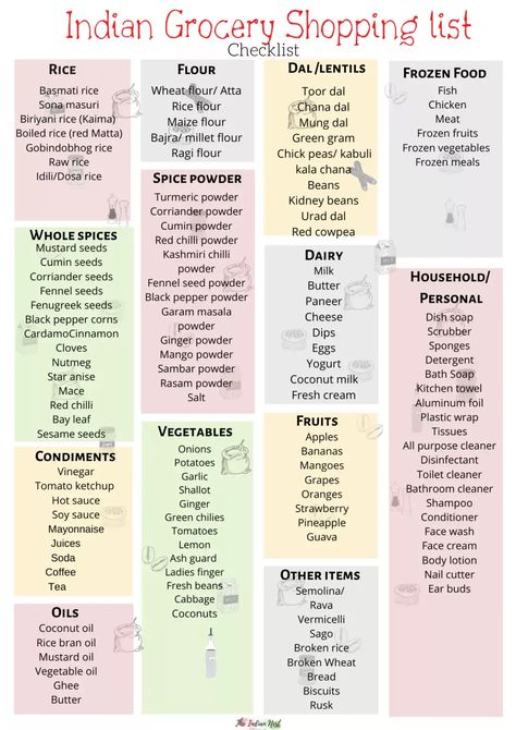 Indian Meal Planning For Beginners With Free Printable Template - The Indian Nest dailymealplanner #digitalblogplanner #undatedplannergoodnotes🎡. Home Food Menu Meal Planning, Meal Planning Indian Food, Monthly Grocery List Indian, Indian Meal Plan Weekly, Diet Meal Plan Indian, Indian Meal Plan, Meal Planning Printable Templates, Meal Planning For Beginners, Grocery Checklist