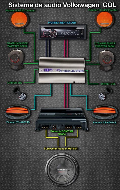 Pin on Sound System Car Audio Systems Diy, Diy Car Audio, Diy Boombox, Mobil Off Road, Diy Subwoofer, Audio Mobil, Custom Car Audio, Sound System Car, Audio Ideas