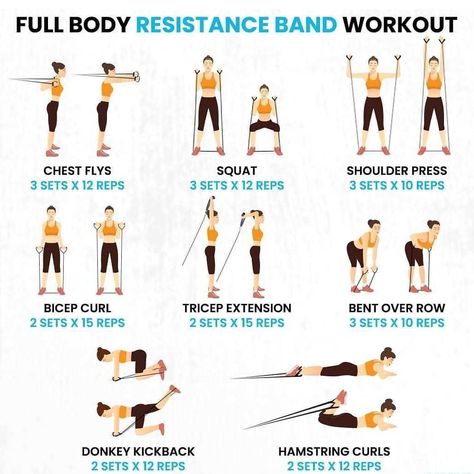 Full body workout with Resistance Band Excersise Band Workout, Full Body Resistance Band Workout, Resistant Band Workouts, Cardiac Rehab, Resistance Band Arms, Resistance Band Arm Workout, Resistance Training Workouts, Resistance Band Training, At Home Workouts For Women