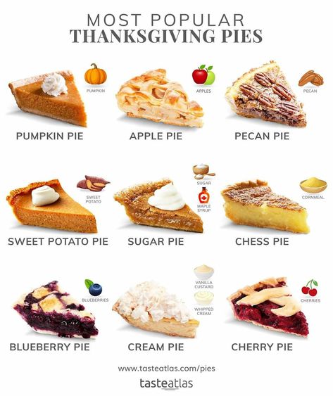 Even though you shouldn't have big gatherings and lavish family feasts this year, you should still definitely have traditional Thanksgiving pie! 🥧 Which one is your favorite? Pie Pricing Chart, Pie Menu Design, Most Popular Pies, Types Of Pies List, Different Types Of Pies, Pie Flavors List, Thanksgiving Recipes Pie, Bakery Food Ideas, Thanksgiving Pie Ideas