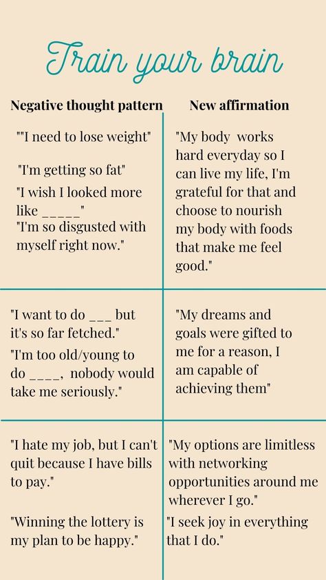 Three simple steps that'll create MAJOR change. This blog post with worksheets will help you reframe negative self talk into a positive message that serves you - you're worth it. Negative Vs Positive Mindset, Positive Vs Negative Self Talk, How To Create A Positive Mindset, Reframing Thoughts Worksheet, Negative Body Talk, How To Reframe Negative Thoughts, No Negative Self Talk, Reframing Negative Thoughts Worksheet, Change Negative Thoughts To Positive