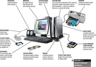 Computer Parts Images, Parts Of Computer, Computer Parts And Components, Computer Projects, Computer Basic, Output Device, Cool Tech Gadgets Electronics, Hardware Components, Computer Knowledge