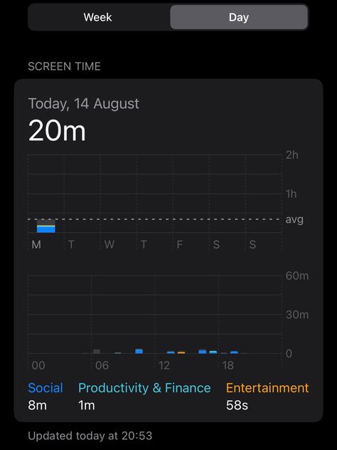 Healthy Screen Time, 2024 Vision Board Less Screen Time, How To Lower Screen Time, Less Screen Time Vision Board, Reduce Screen Time Aesthetic, Lower Screen Time Aesthetic, No Screen Time Aesthetic, Low Screen Time Aesthetic, Less Screen Time Aesthetic