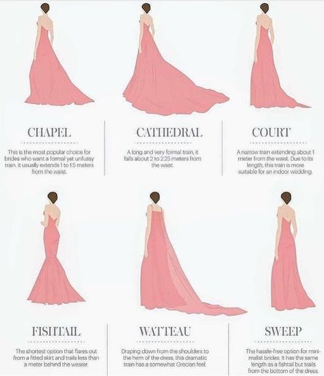 Shops re opening so here’s a train guide 😀 Train lengths explained! If you’re starting your dress search you need this 👌🏻 Wedding Dress Train Lengths, Train Lengths, Spring Wedding Outfit, Wedding Dress Types, Dress Train, Cathedral Train, Gaun Fashion, Wedding Dress Train, Dress Guide